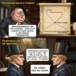 РЫНОЧНЫЕ ЦЕНЫ В ТЕОРИИ И НА ПРАКТИКЕ