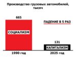 КПРФ предлагает снизить до 10% ставку НДС на производимые в России автомобили, мотоциклы, бытовую технику и электронику.