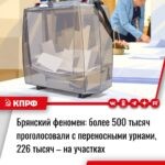 В Брянске коммунисты заявили о подрыве легитимности выборов из-за массового голосования «на дому»